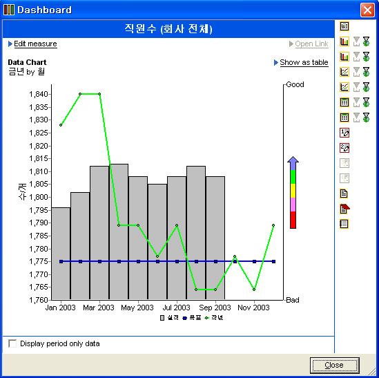 Future Data Display 기능