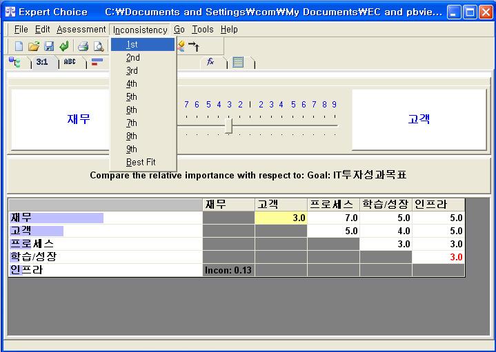 AHP 의적용 ( 비일관성지수가 지수가 0.1 이상일때 ) 특히, AHP 를활용하면의사결정자의판단과정에서논리적일관성을유지했는지여부를확인할수도있음.