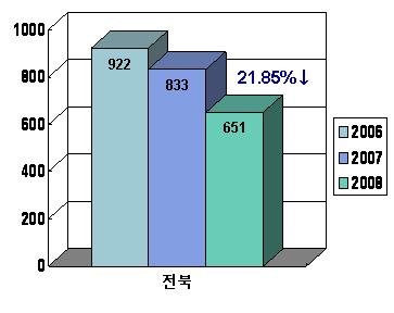 그림 28.