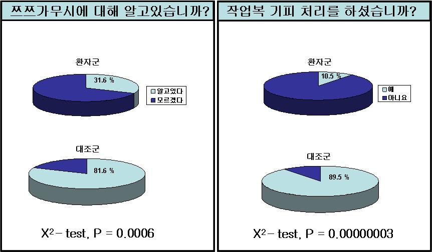 그림 32.