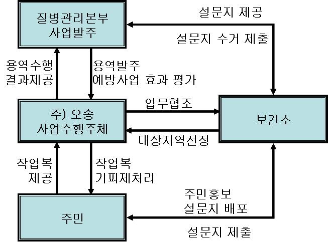 학술연구용역사업연구결과