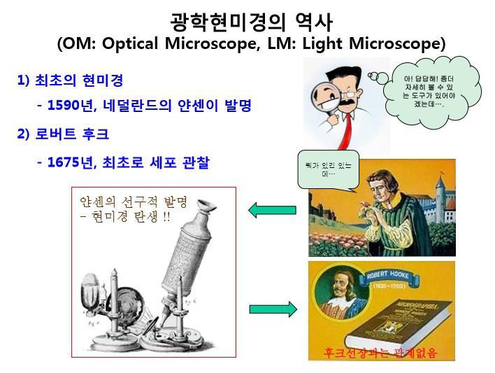 - 1620 년대완전한현미경의제작 (