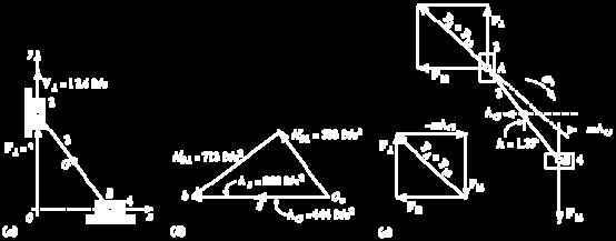 속도다각형으로부터 V B B n B B 이결과를이용하여가속도다각형을그린다. 이에근거하여링크 의각가속도는다음과같이결정된다.