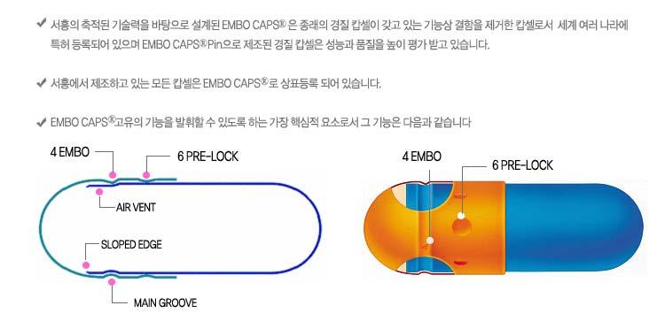 EMBO CAPS ( 서흥캅셀 ) 4 EMBO 6 PRE-LOCK AIR VENT MAIN GROOVE * 충전전 Cap 과 Body 의 Semi-Locking 과 Final Locking 방지 * 충전후 Cap 과 Body