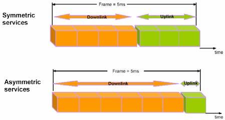 6Mhz BTS 간, Mobile 간시간동기 Smart Antenna Joint