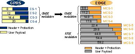 GSM/EDGE/GPRS/EGPRS 의비교 (2) 2.