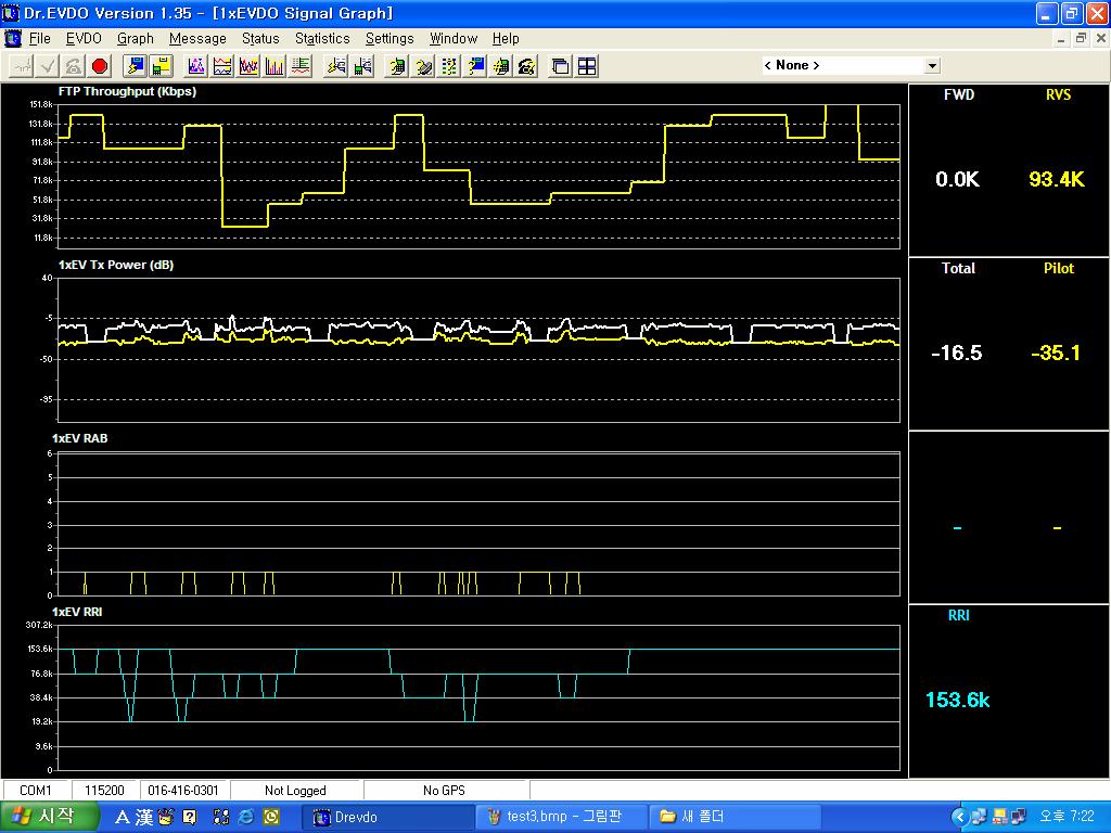 Measured EV-DO reverse data