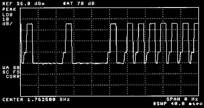 Rev Tx wave Reverse Link Continuous Wave form & Coherent 1/2 rate full