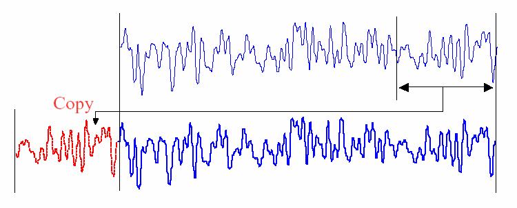 Cyclic Prefix HT Excel