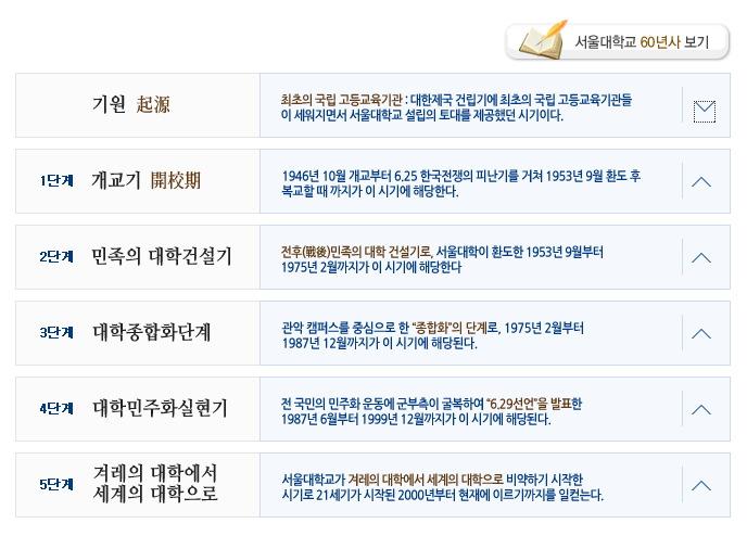 4) 가이드라인 1 웹사이트제작시가급적이면 ActiveX 를사용하지않고, 웹표준을준수 하는방식으로제작하는것이바람직함 ActiveX를반드시사용해야하는경우에도공개된페이지에대해서는 ActiveX