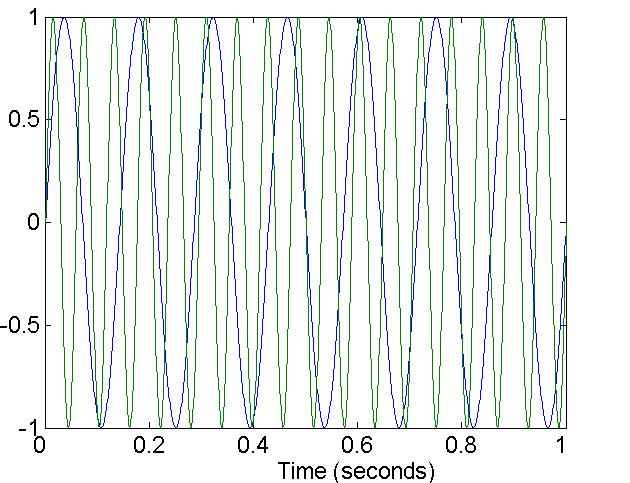 잡음 Noise Pang-Ning Tan et al, Introduction to Data Mining,