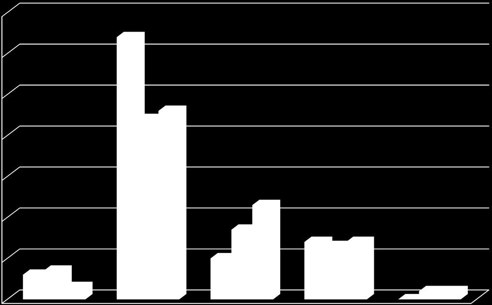 stool samples (%) 2002 9,860,001 20 0.20 19 95.0 2003 9,718,733 23 0.23 20 87.0 2004 9,632,613 37 0.39 37 100.0 2005 9,240,016 16 0.17 16 100 2006 9,026,009 33 0.37 28 84.8 2007 8,733,709 26 0.