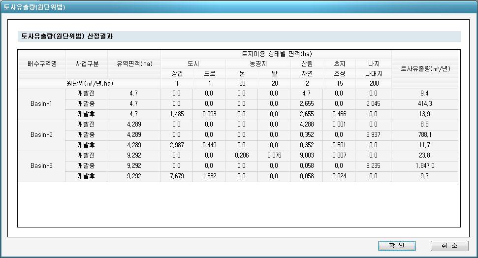 원단위법에의한토사유출량은 VM 값과마찬가지로 CN 값산정시입력한토