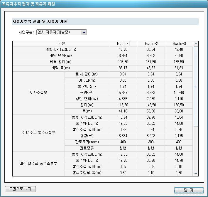 3.5 저류지규모분석 저류지규모분석은각지속기간별로수행하게되며, 앞서산정된홍수량산정결과를이용하게됩니다. 이제까지의분석과는달리계산량이매우많아서시간이약간오래걸리는편임을감안하여수행하시면됩니다.