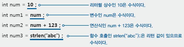 연산자의기본개념 수식 (expression)