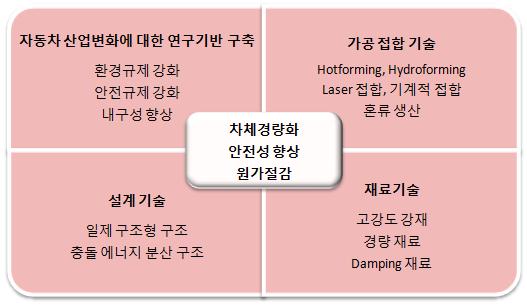 2-3 R&D 전략과해외진출 - 중국 일지테크는 R&D전략을이용합니다. 일지테크의 R&D 는그매출에비해굉장히많습니다.