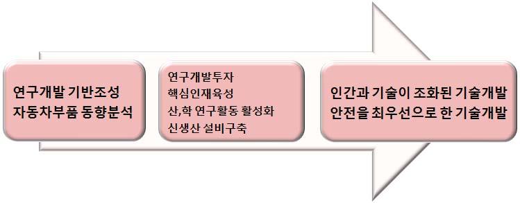 공장규모는대지 100,000m2 / 건물 46,000m2이며종업원은주재원 10명과현지인 390명으로구성되어있습니다.