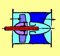 원심펌프와원심펌프와축류펌프의축류펌프의중간중간특성특성