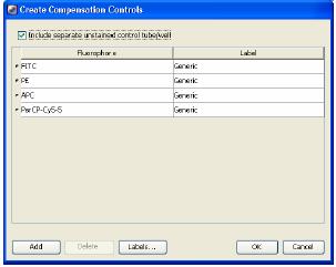 Setting Up the Experiment 4. Cytometer settings 이적절한지확인한다. (1) Browser 에서 Experiment 하단의 Cytometer setting 을선택하여 Cytometer 또는 Inspector frame 에서 parameter 를확인하여불필요한항목을삭제하거나필요한항목을추가한다.