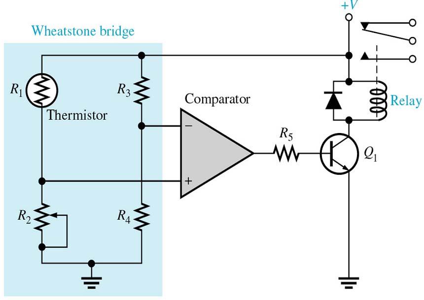 비교기응용 과열검출회로 (Over-Temperature Sensing Circuit) 휘스톤브릿지회로이용 - Thermistor (R 1 ): 부성온도계수 ( 온도 저항 ) - 가변저항 (R 2 ): 임계온도에서 thermistor 저항과같은값 - 상온 (< 임계온도 ): R 1 >