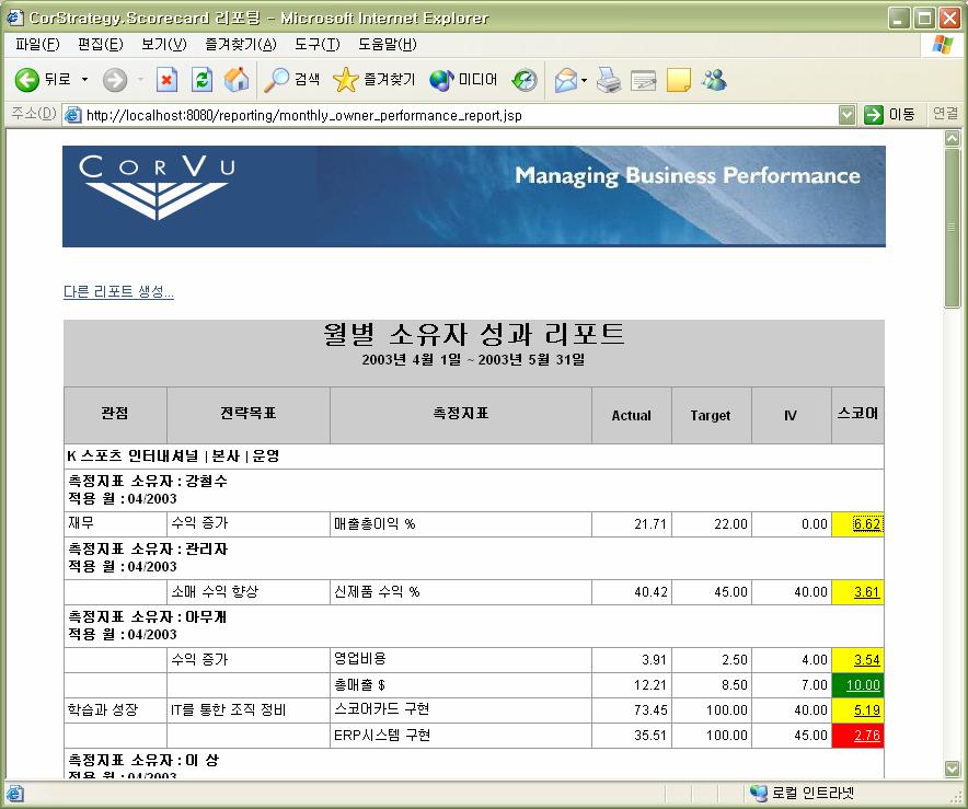 본화면은 demo 용이므로실제지표가아니기에논리상타당하지않을수있음을미리