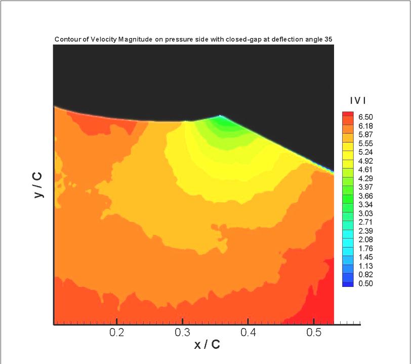 유동가시화를이용한혼 - 타의간극유동차단장치효과에관한실험적검증 Fig. 15 side with open-gap at deflection angle 10 Fig. 18 side with closed-gap at deflection angle 35 Fig.