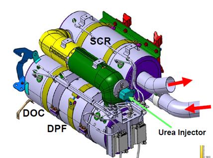 Fig. 2-1 Functional Principle of Urea-SCR 한편고체암모늄을이용하는 SCR 기술은가열하면암모니아로열분해되는고체상 urea 또는 ammonium carbamate, ammonium carbonate 등고체암모늄을이용하는 SCR 기술로써별도의인프라의구축이필요없고,