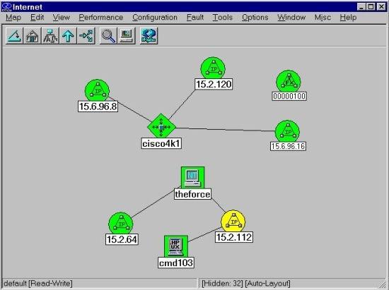 planning/modeling Service Management baselining, historical analysis, SLA reporting, end-user