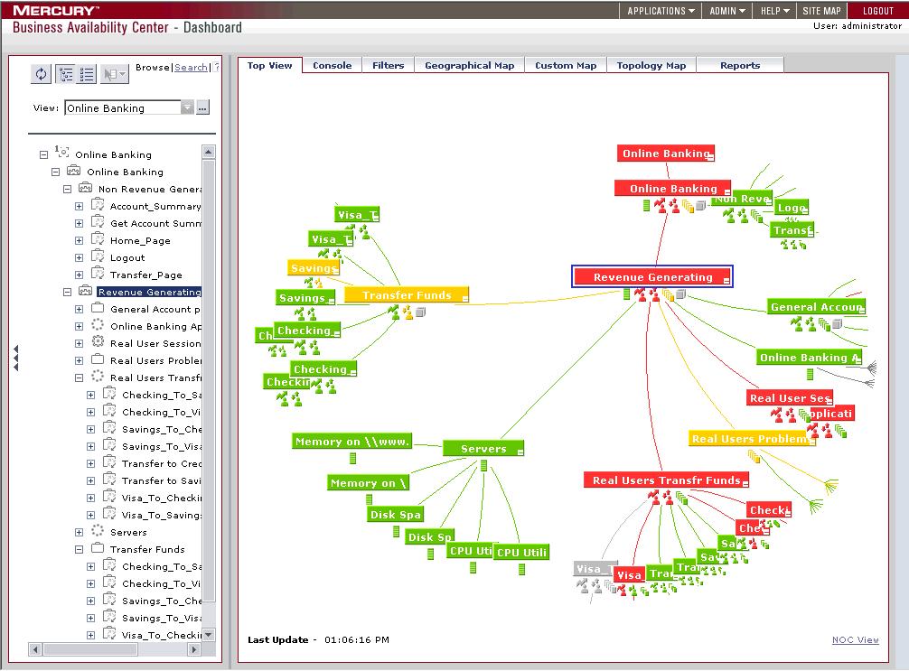 DB, 메인프레임 KT Boranet Active Monitoring (BPM) Passive Monitoring