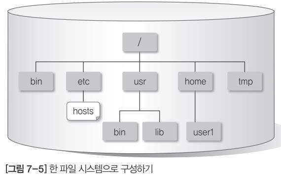 02 리눅스파일시스템의구조 파일시스템과디렉터리계층구조