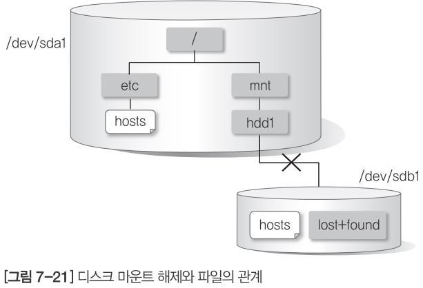 04 디스크추가설치 파일시스템사용하기 [root@localhost ~]# cp /etc/hosts /mnt/hdd1 [root@localhost ~]# ls /mnt/hdd1 hosts lost+found [root@localhost ~]# 이상태에서마운트를해제하면