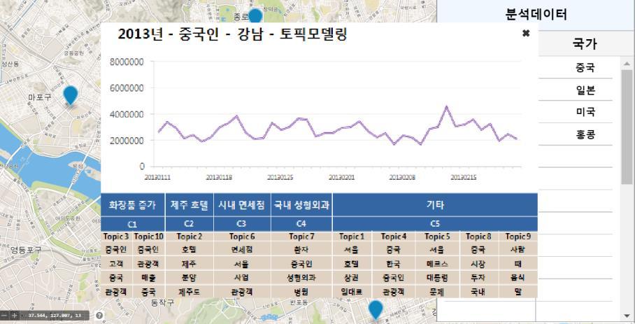 은빅데이터를활용한관광진흥정책효과분석어플리케이션으로국가 - 지역 -