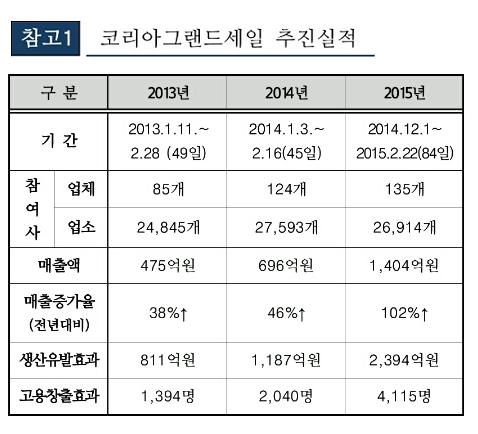 1. 과제이해및주제선정 3) 이슈현황 정책효과를분석할때데이터를실질적으로활용하지못하고있음 정책효과분석,