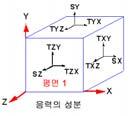 ...??.... P P ΔA F σ σ = lim F/ΔA ΔA 0. 6.