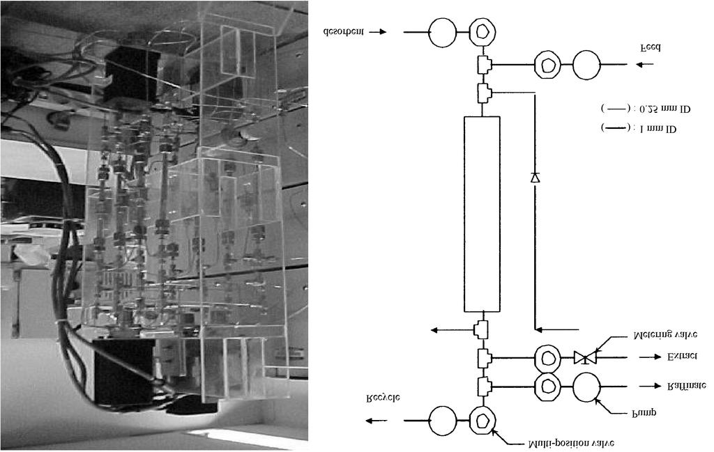 SMB Chromatography를 이용한 R, S-ibuprofen의 분리 687 Fig. 1. HPLC-SMB laboratory unit. Table 1. Henry constants obtained from batch chromatography experiments Column t0(min) ε HB HA 1 2 3 4 5 6 7 8 1.513 1.