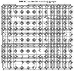 date January 2017 Qubits 2048 Couplers 6016