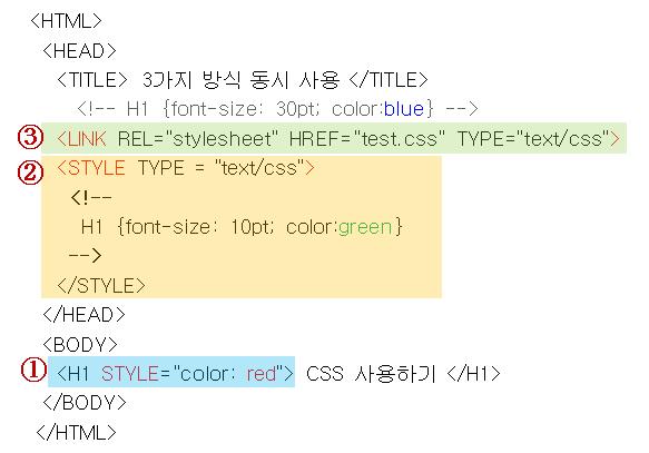 HTML/XML 인터넷보충학습자료 - 4 -