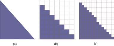 Aliasing 계단 (Stair-step, Jaggies) 모양의거친경계선