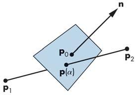 + αp, α x( = ( x + αx y( = ( y + αy z( = ( z + αz 평면 (P, n) 의공식으로부터 α 유도 P( = ( P + αp n ( P( P ) = α = n ( P n ( P P ) P ) Rasterization