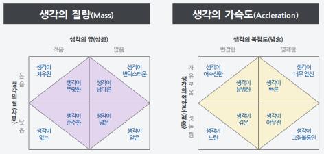 생각경영법특강 (2H) 목적 목표 임직원이자기의생각력을높이는몇가지방법을체험한다. 조직이생각흐름을높이는몇가지방법을체험한다. 생각의원리와생각의 4종류를이해하고설명할수있다. 자기의생각유형과조직의생각흐름을이해하고현업에적용할수있다.