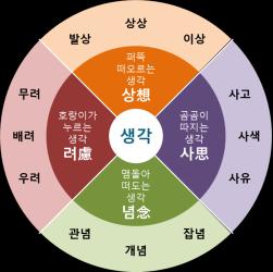 유쾌한생각법특강 (90 분 ) 목표 복잡한생각을풀고새로운생각을내는기초적인생각법을터득한다. 생각으로소통하는조직문화를만드는법을이해한다.