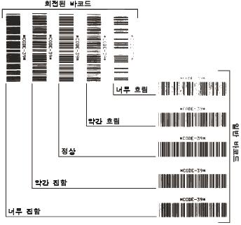 문제점해결프린터진단 135 4. 그림 21 및표 21 을참조하십시오. 테스트라벨을확인하여어떤것이응용프로그램에가장적합한인쇄품질인지결정합니다. 바코드확인장치가있는경우, 이를사용하여바 / 공백을측정하고인쇄명암을계산합니다. 바코드확인장치가없는경우, 눈으로확인하거나시스템스캐너를사용하여자가테스트에서인쇄된라벨을바탕으로최적의농도설정을선택합니다.