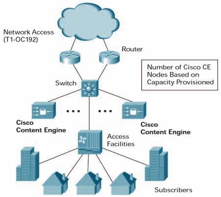 고유 (native) 비디오및오디오스트리밍 Cisco CE 는 RealNetworksR, MicrosoftR, QuickTime 및 MPEG 를비롯한모든형식의파일을데스크탑에제공할수있습니다. 다양한모델및성능레벨로이용할수있는 Cisco CE 는단일에지배포노드로부터몇개에서 1000 개이상의동시비디오스트림에이르는스트리밍을제공합니다.