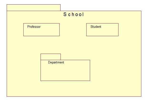 vi. Deployment Diagram 디플로이먼트다이어그램은실제시스템의물리적인모습을보여주는다이어그