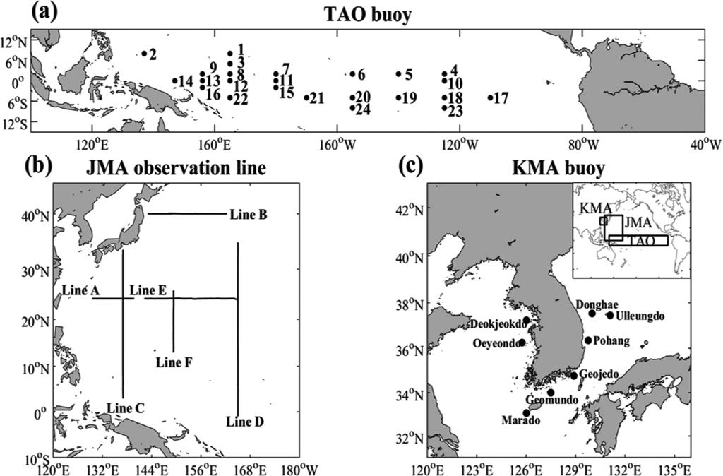 4 기상청 NEMO/NEMOVAR 와미해군 HYCOM/NCODA 의해양일분석장을이용한열적환경정확도비교 Fig. 1. Locations of (a) TAO buoy, (b) JMA ship observation line and (c) KMA buoy. Table 3.