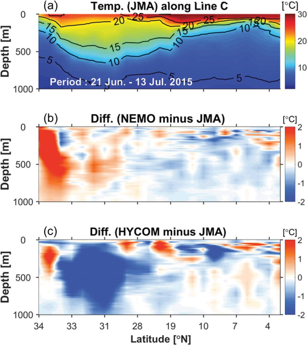 고은별 문일주 정영윤 장필훈 9 Fig. 7. Same as in Fig. 5, but at the six JMA ship observation lines. Fig. 8.