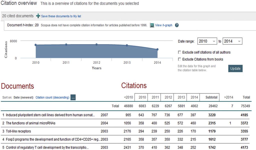 Citation Overview ( 인용분석 ) 5 정렬옵션 출판연도또는피인용수를기준으로정렬가능 선택한논문명 논문명을클릭하면해당논문의 초록보기 페이지로이동 피인용수