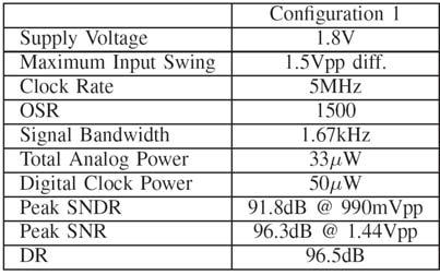 Power Down Modes 18 Frequency-scalable