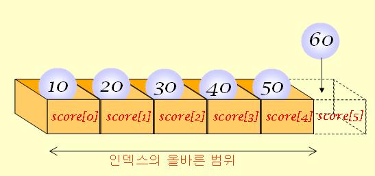 잘못된인덱스문제