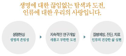 당신의